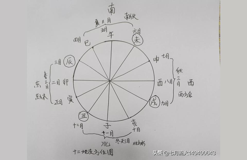 辰午酉亥自相刑什么意思什么叫相刑呀
