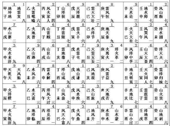 六十甲子日柱时柱算命-六十甲子表是阴历还是阳历