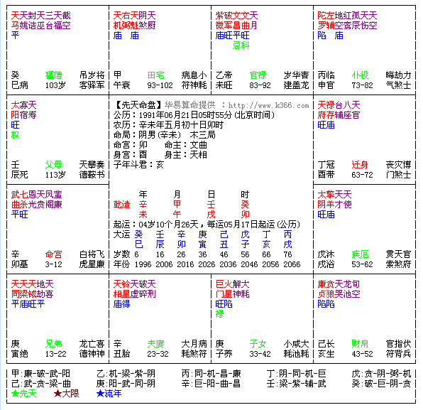 紫微算命详批 免费八字和紫微斗数哪个准