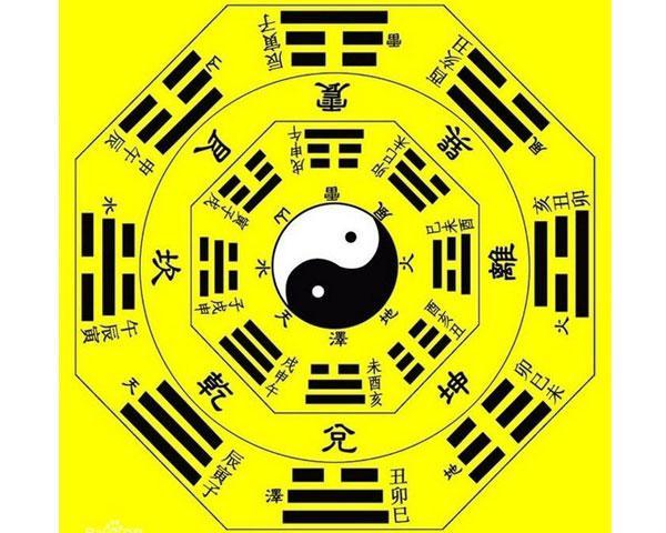 周易如何算命-研究易经要从哪里开始学