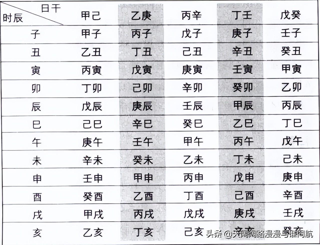 四柱算命精批八字排盘-每个网站排出来都不一样
