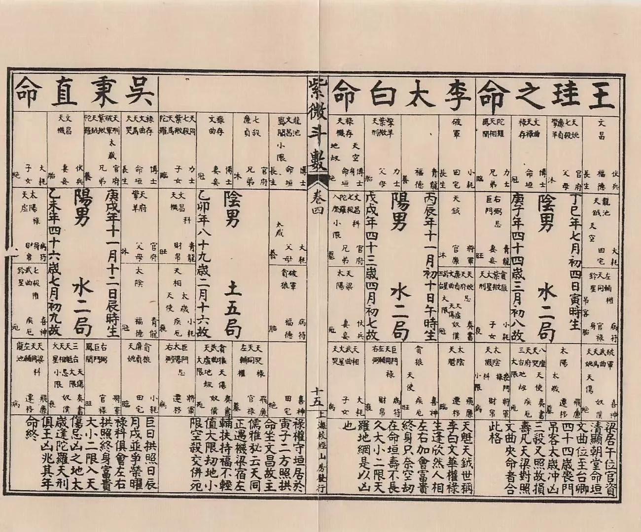 紫薇与斗数是什么-周信轸有没有讲过人生紫薇斗数不是实用紫微斗数