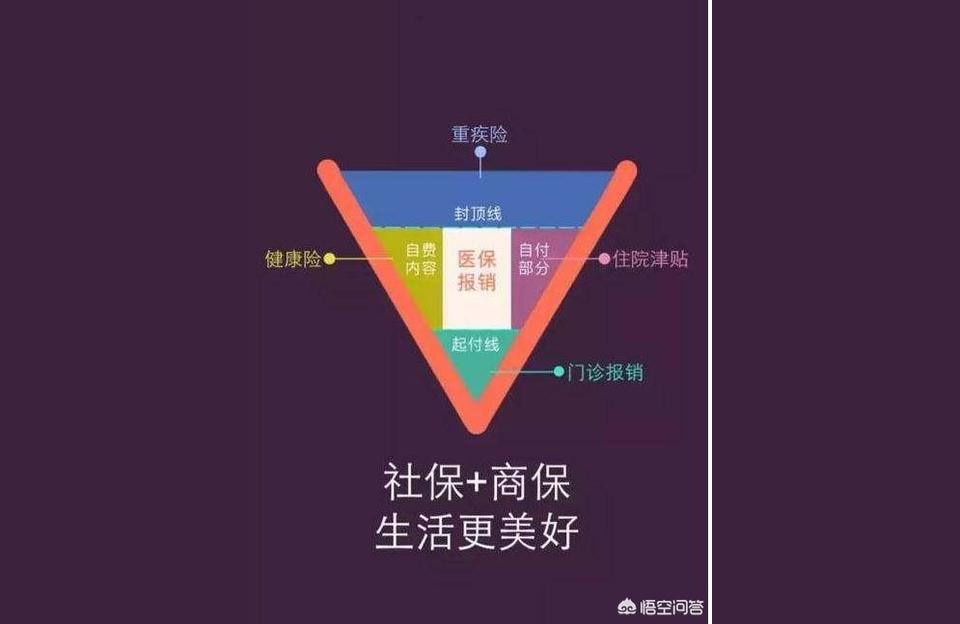 有钱就生病压不住财 调整心态养好身体-负债多了