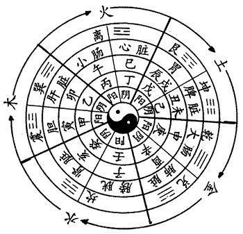 拿个死人的八字去算命-算命先生说的墓字是什么意思