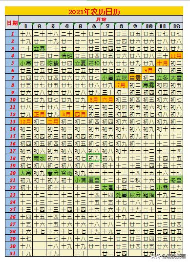 牛年十二星座每月运势-你会想到什么主题