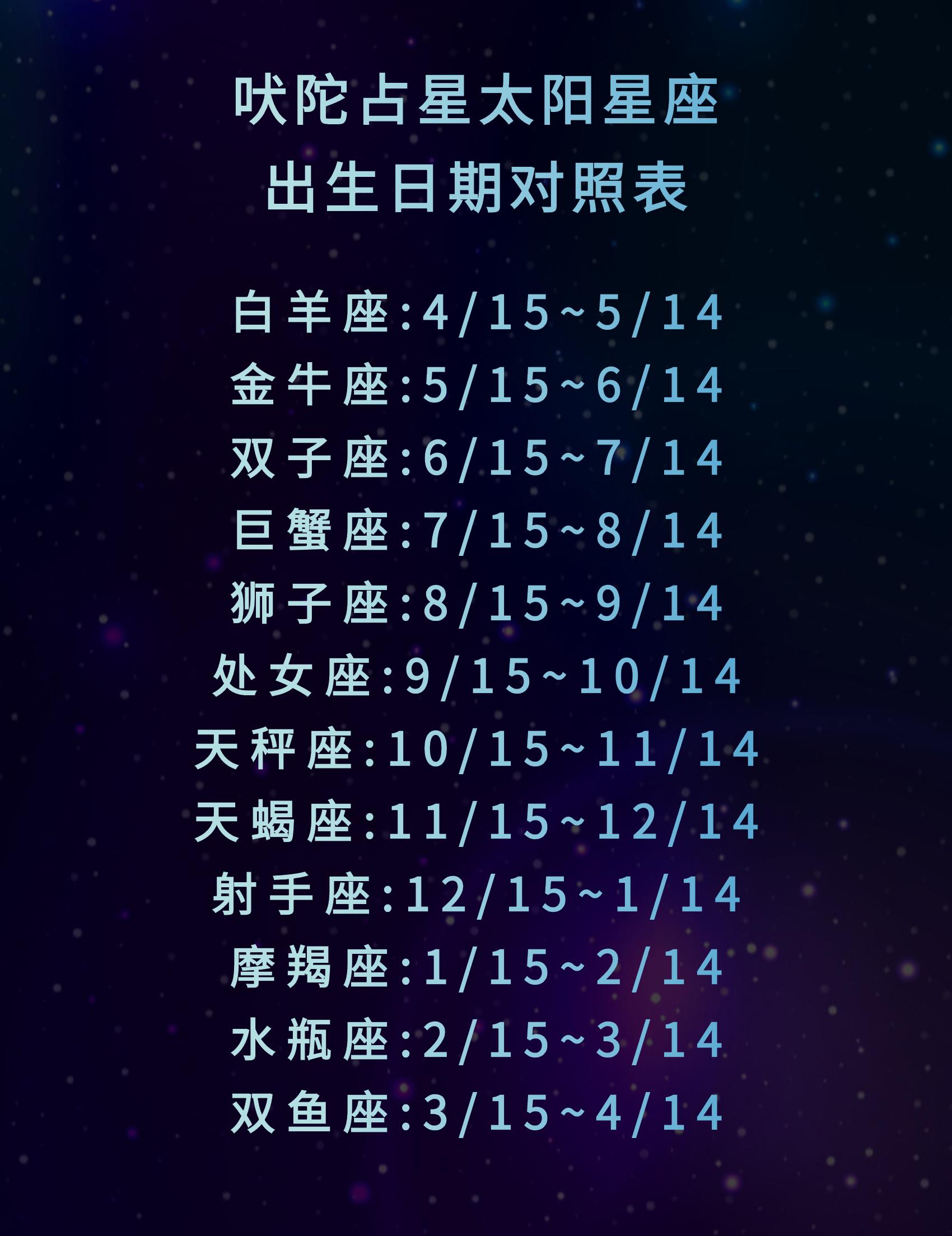 吠陀占星2022星座运势-晚期昂贵的癌症靶向药有必要吗
