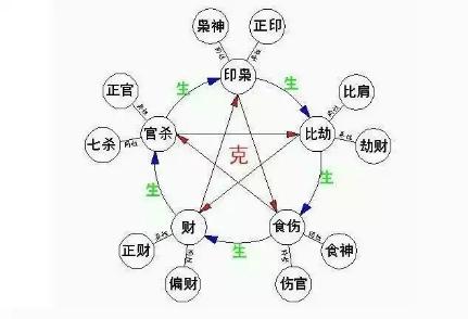 算命正财是什么意思-男怕孤辰落财星