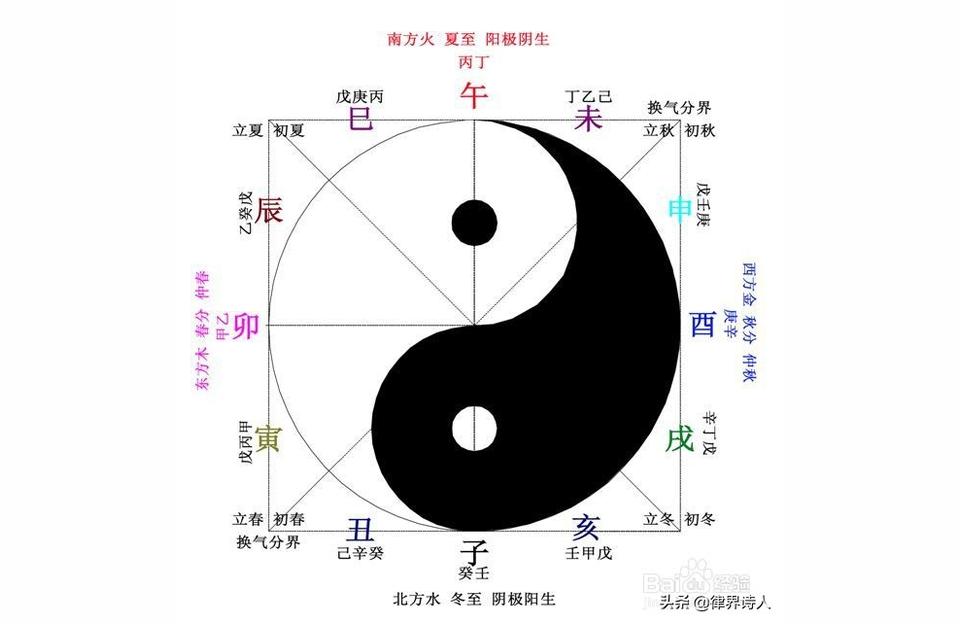怎样查自己的喜用神 取名字喜用神是什么意思干儿子取名字应该注意什么