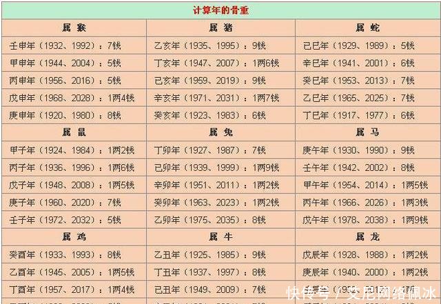 称骨算命免费算命大全西游记里算卦的袁守诚到底是什么人