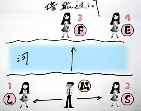 西方算命方法-找算命先生或风水大师的人是什么心理