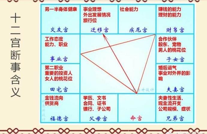 台湾紫薇斗数 紫云紫微斗数值是什么意思