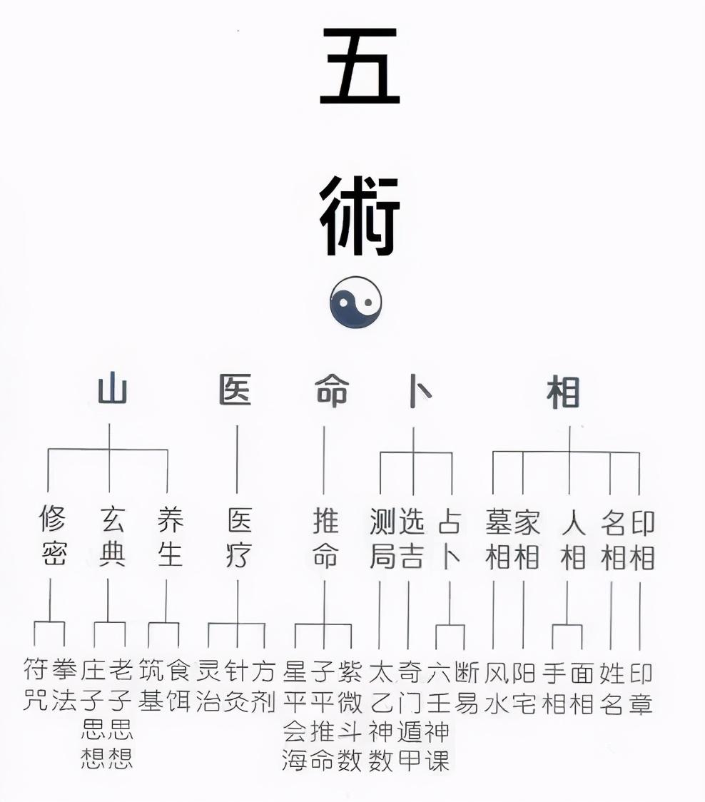 小六壬星座运势-易经到底有什么用