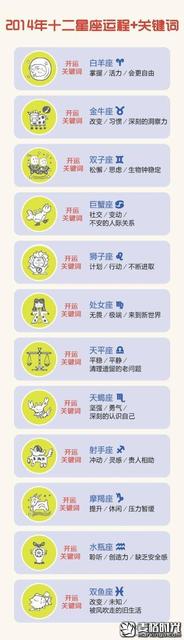 星座运势第一星座20142014农历9月16是什么星座