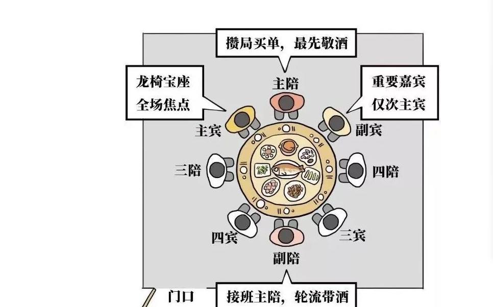 提升职场运气的风水 注意座位的摆放-如何在职场交朋友