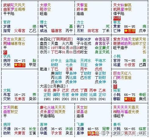 紫薇斗数 陀罗-为什么还能当上天庭的天蓬元帅