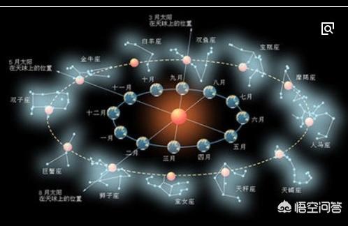 22年3月星座星座运势3月份是什么星座男