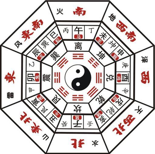 阳宅风水不祥之物都有哪些-农村很多屋子上都写泰山石敢当是什么意思