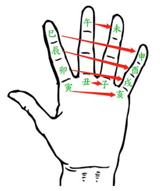 辰酉午自刑-损害什么意思