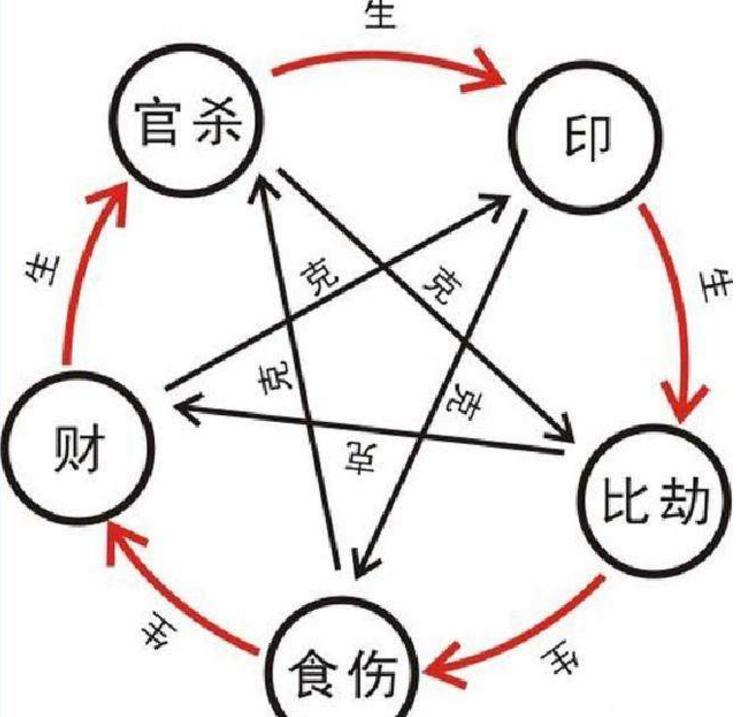 四柱命盘八字五行算命-度培洋的姓名如何解释