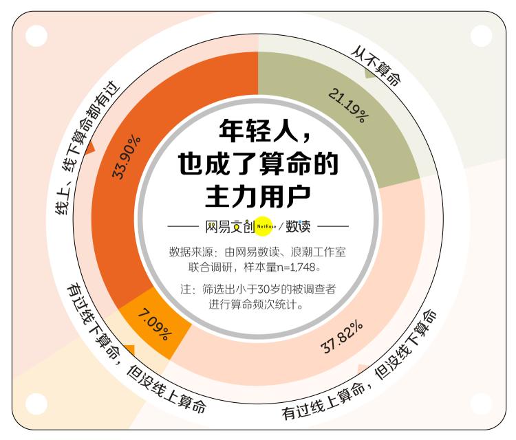 网易免费算命-有人认为李大霄是国内顶级的股票分析师