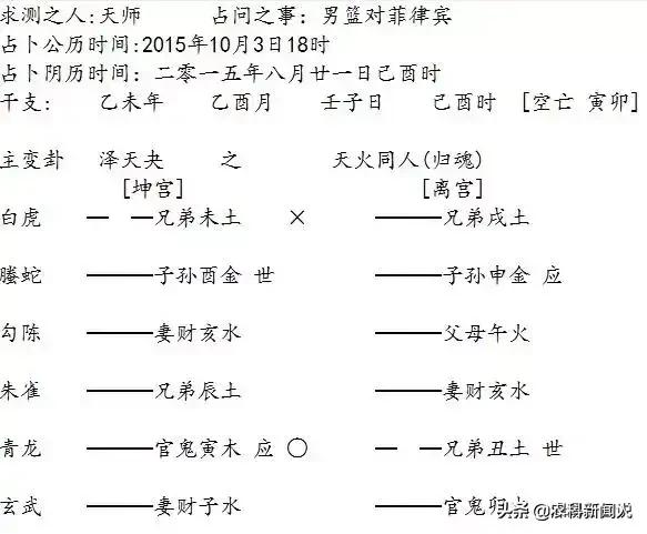 六爻排盘算命-如果遇上闰月该怎样起卦