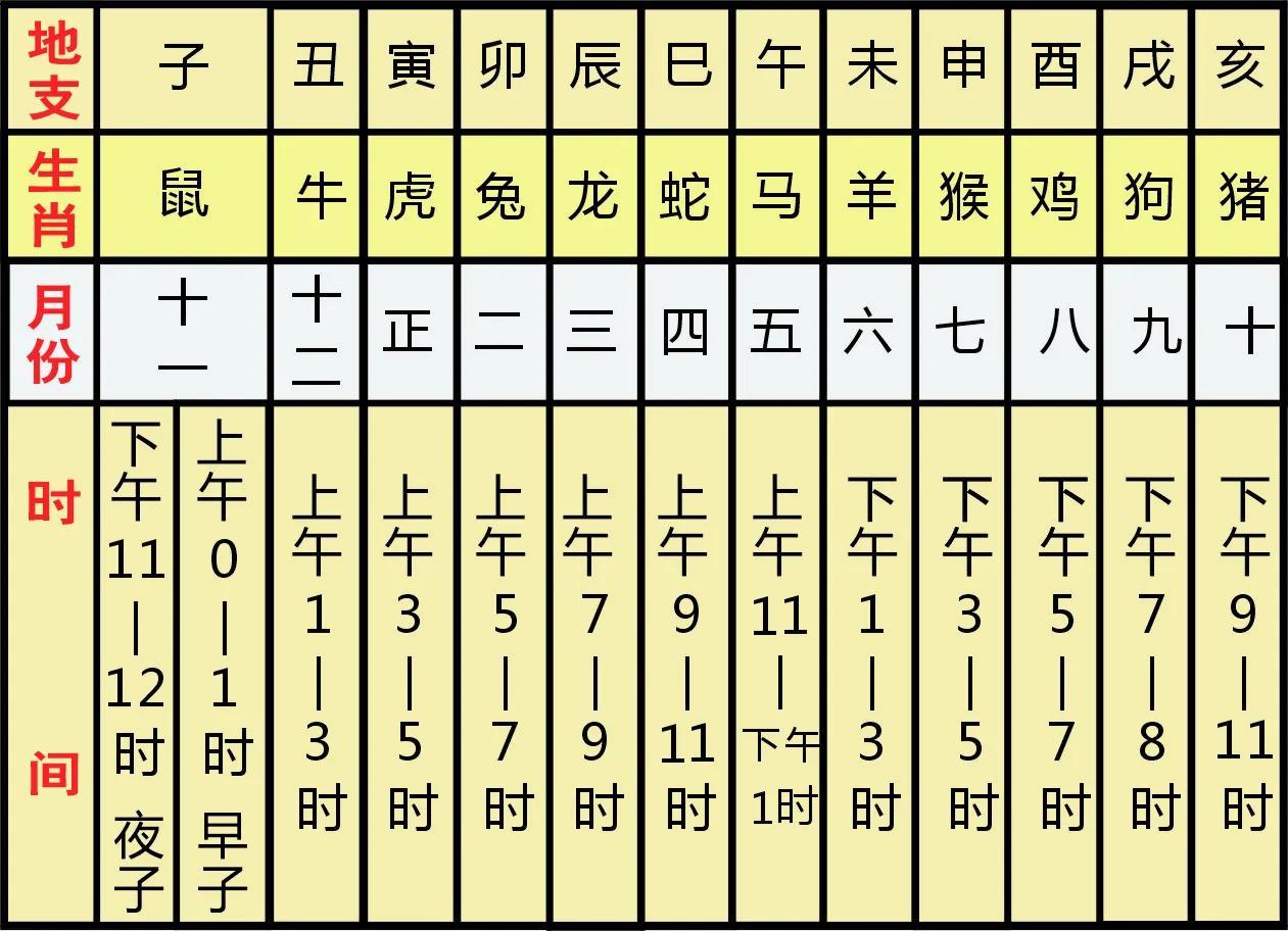 出生年月日时辰算命表-朱元璋出生年月日时辰