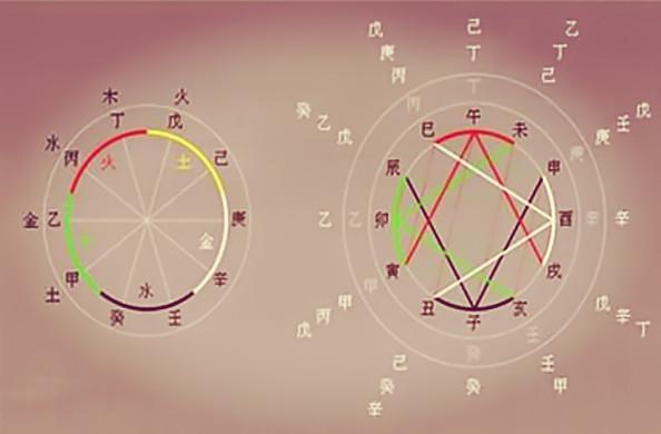 地支相合表-生肖马羊狗与什么生肖一起最合适
