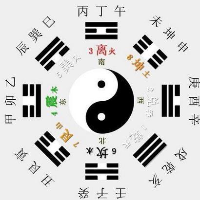 八字姓名测试算命-你会去找人测八字吗