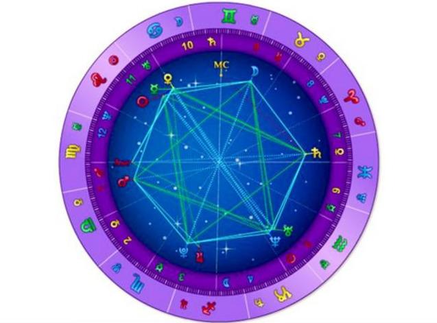 星座算命书-究竟哪一本才算是正宗的呢