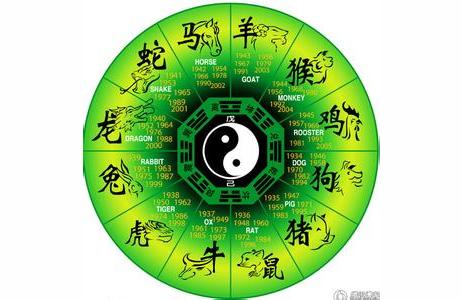出生时辰称骨算命星座时辰对照表最新版