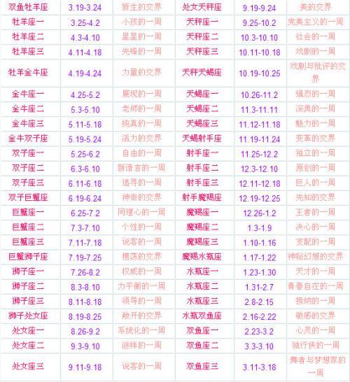 出生星座运势查询1962年6月6日出生属什么星座
