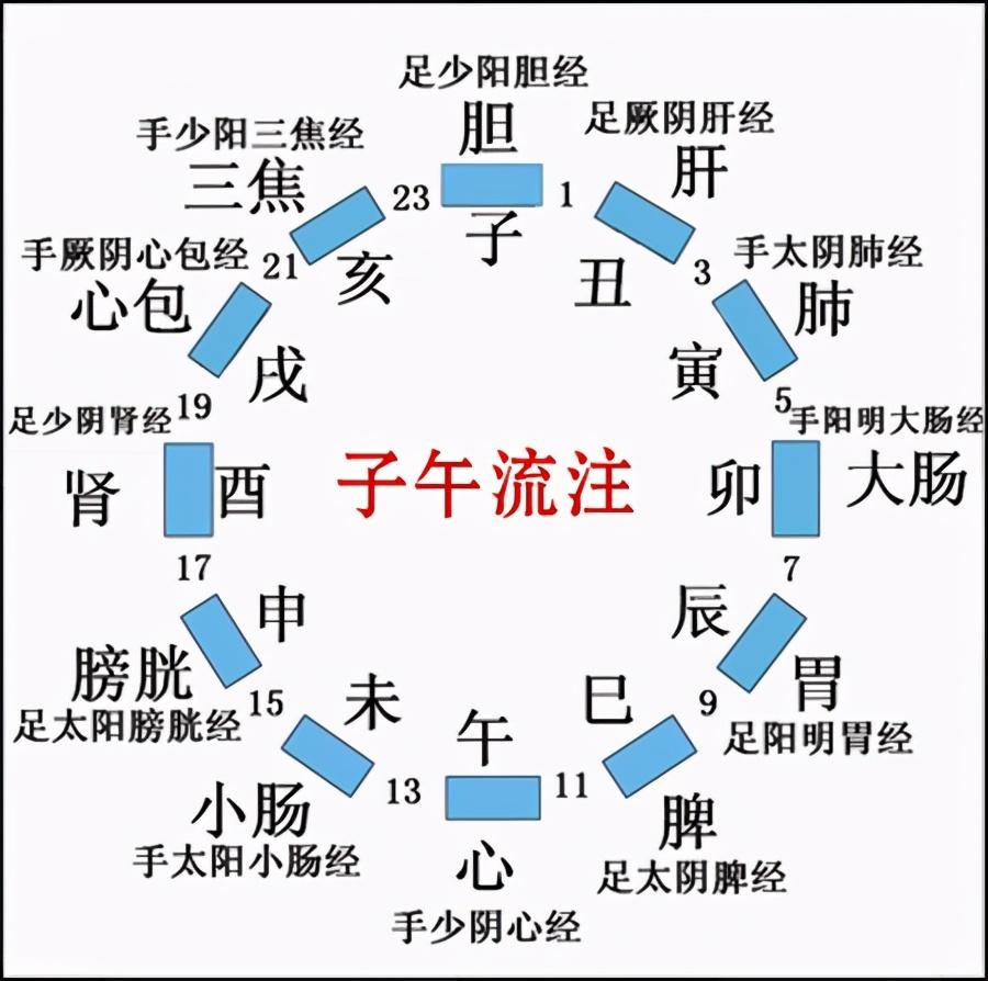 干支计时辰-天干地支从立春开始算的吗