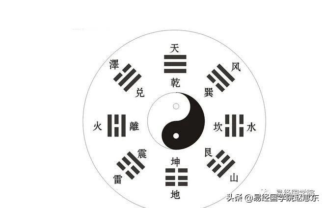 易经八卦算命生辰八字-乾坤八字