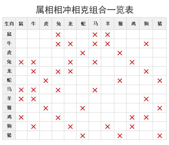 为什么巳亥相冲-子午卯酉寅申巳亥什么意思