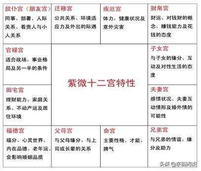 紫薇斗数迁移天哭-大帝归来诗句