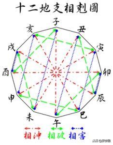 地支子未相害化解-天克地害是什么意思