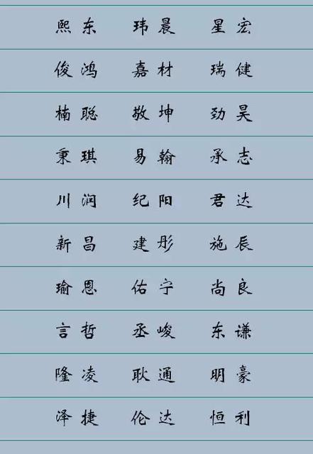 姓名评分测算免费梓昊这名字怎么样