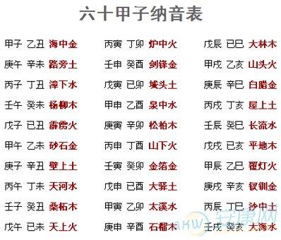 快速查自己的五行属性如何判断自己是什么命