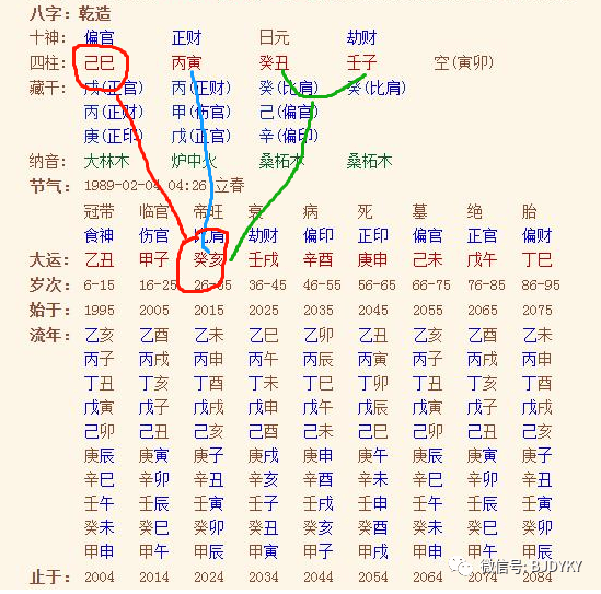 刑冲合害生克制化中国古代延续至今的婚嫁生肖配对真的有理论依据吗