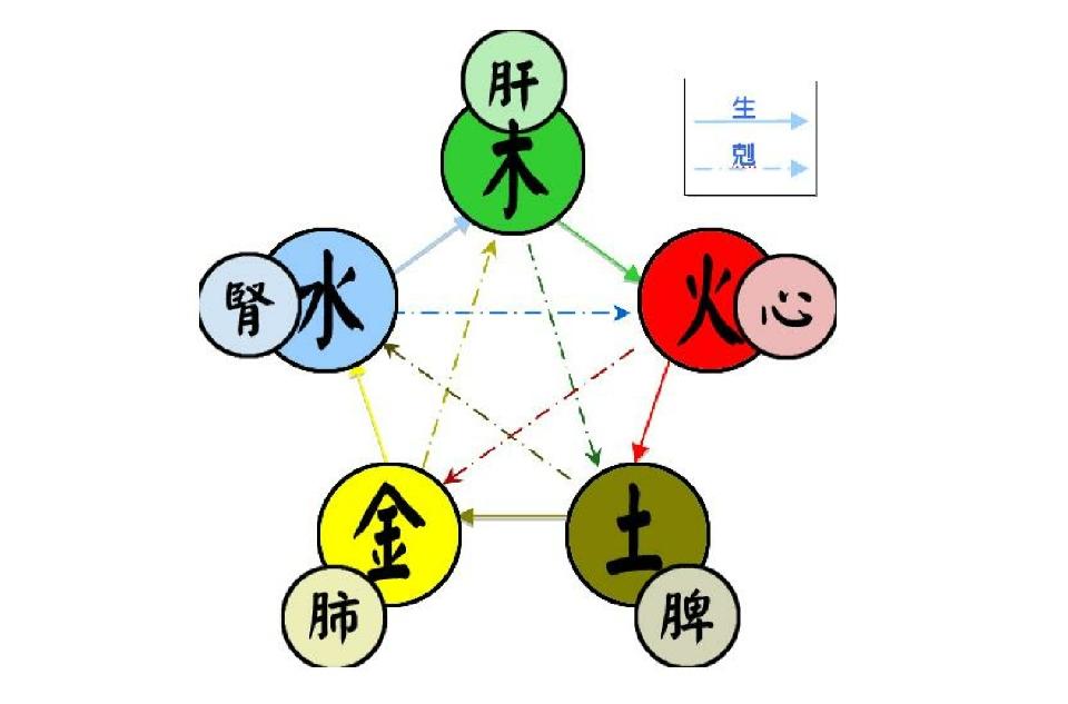 立冬不算命-人从一生下来命运就定下来了吗