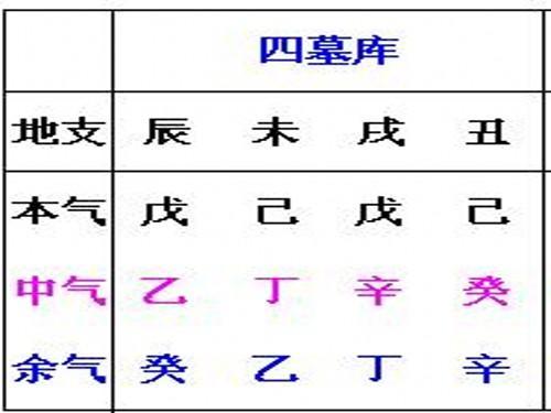 辰戌丑未刑冲如何破解初学阴阳入门基础知识