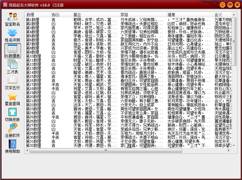 姓名八十一数理吉凶详解 数理多少画为吉-九九81里面的81是什么意思