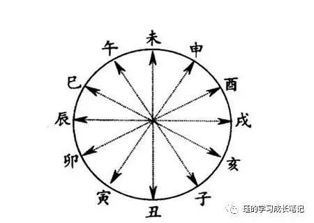 地支辰戌相冲女命-生肖龙和什么人相处不来