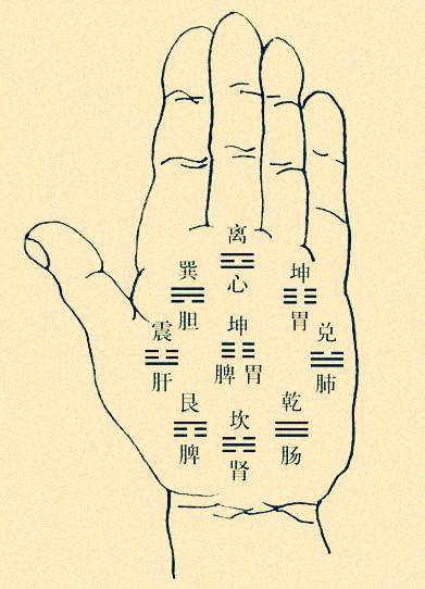 摸骨算命口诀-中国古代有什么神奇的秘术吗