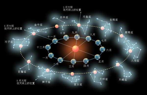 本周星座运势3.21你身边有没有狮子座的人