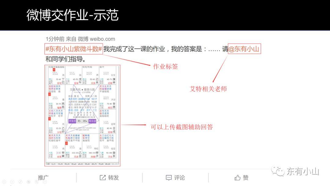 紫薇斗数安流年-华盖印是什么