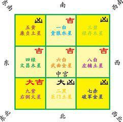 2023九宫飞星详细分析-怎么拯救沉迷于风水的父亲