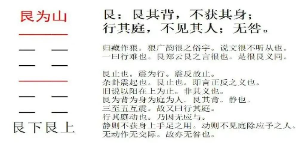 艮为山-君子以裒多益寡是什么意思