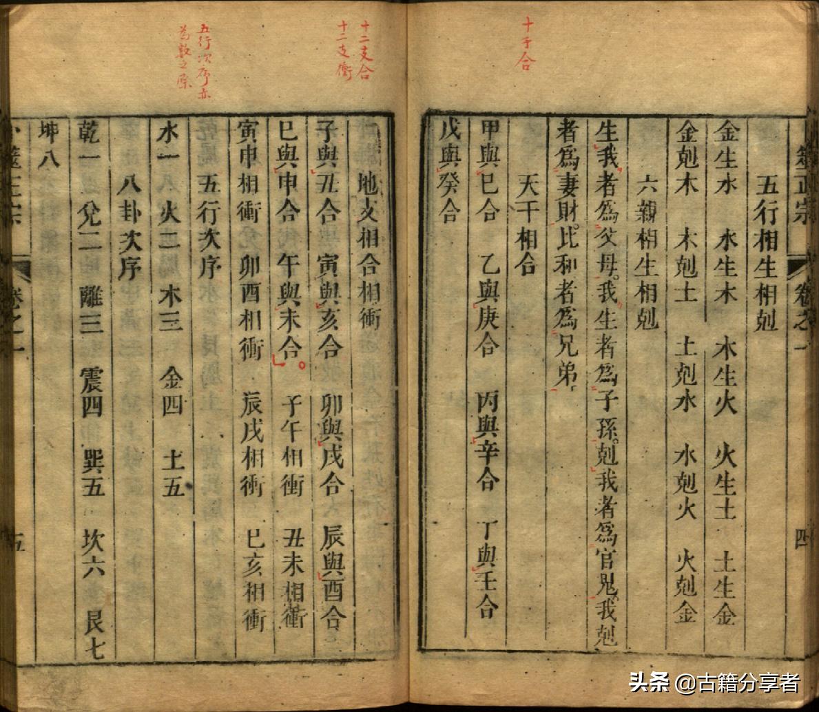 算命自然卷-刘伯温临死前留下了11字的什么遗言