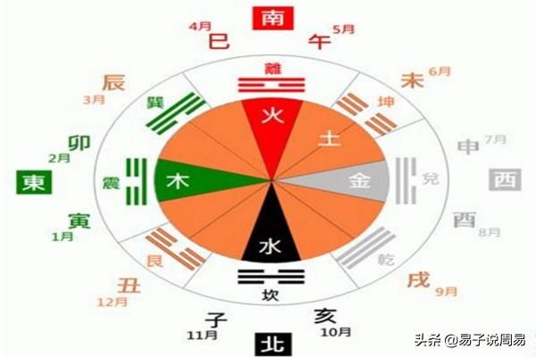 刑冲合害详解-太岁可以泡水里一直活下去吗
